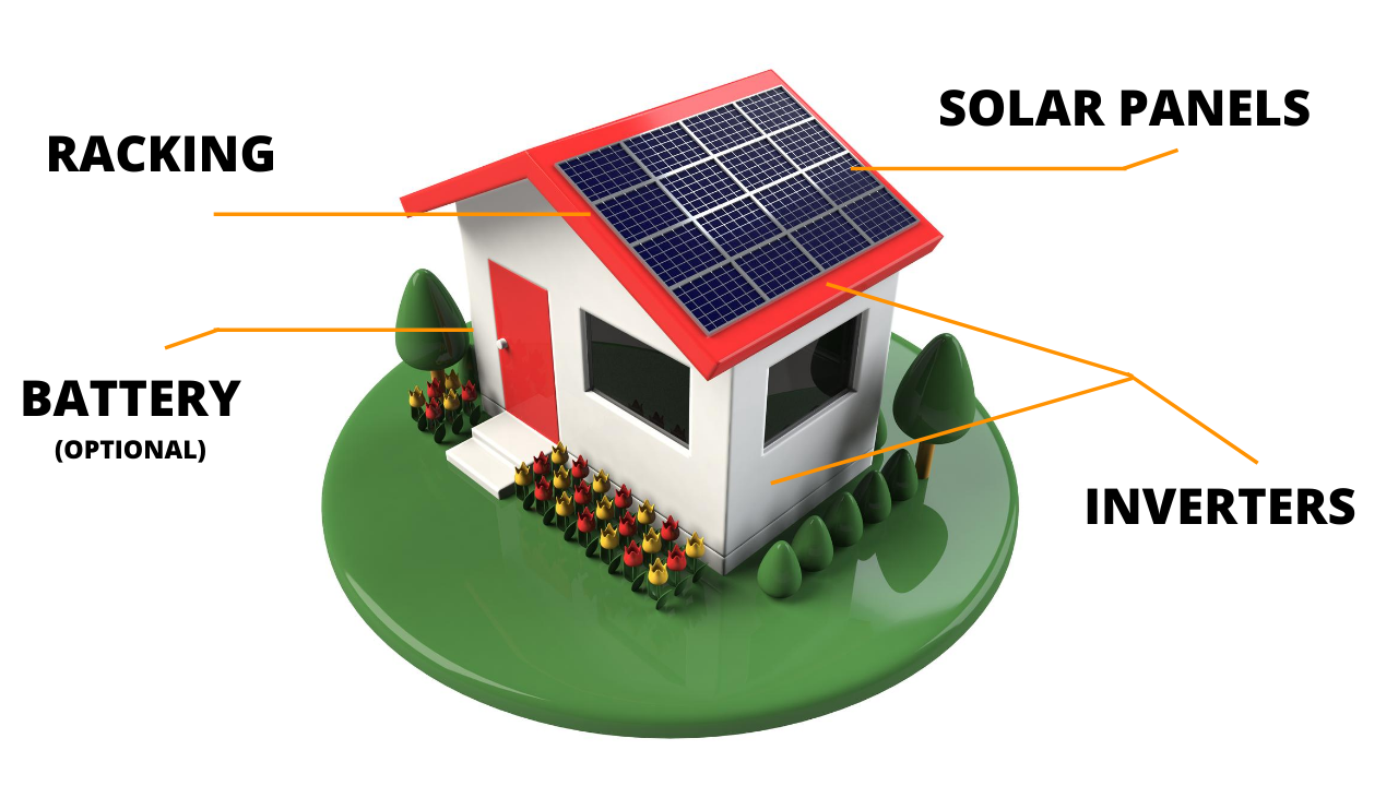 Understanding a solar PV system in 15 minutes
