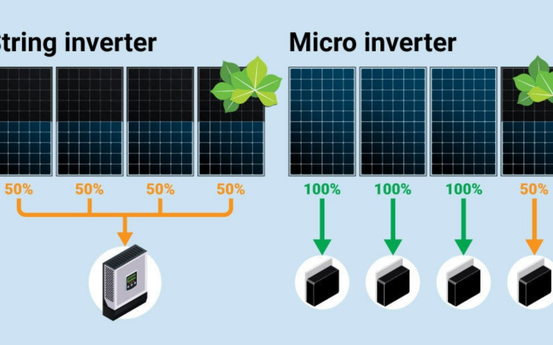 What are Micro-Inverters?
