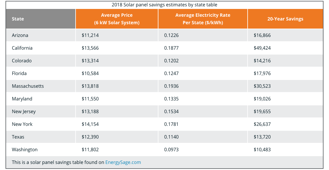 solar savings chart