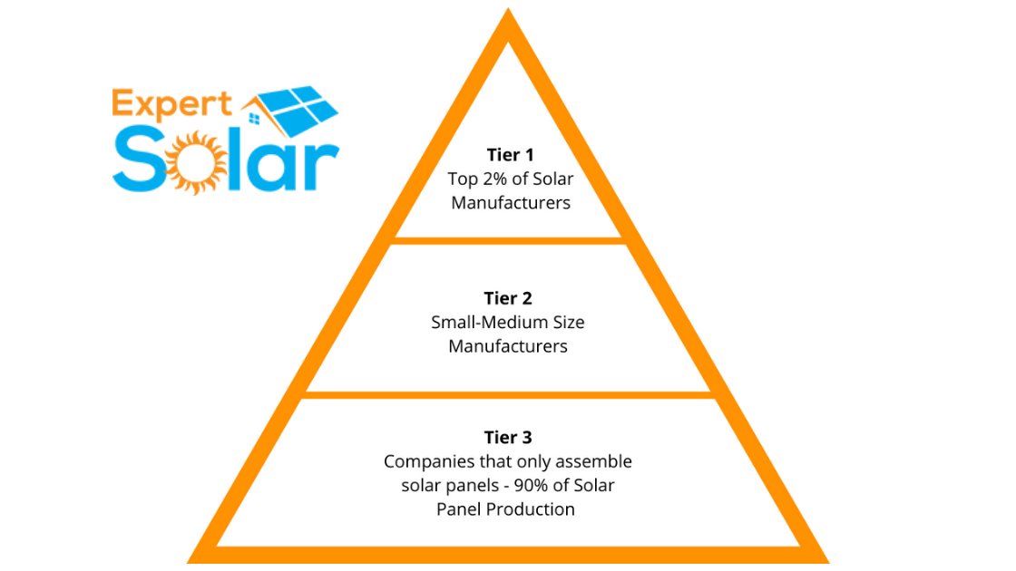The 3 tiers of solar panels
