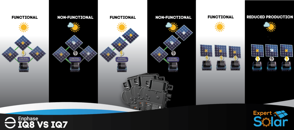 Enphase IQ8 Vs IQ7 Series Micro-Inverters: How IQ8 Changes Solar ...